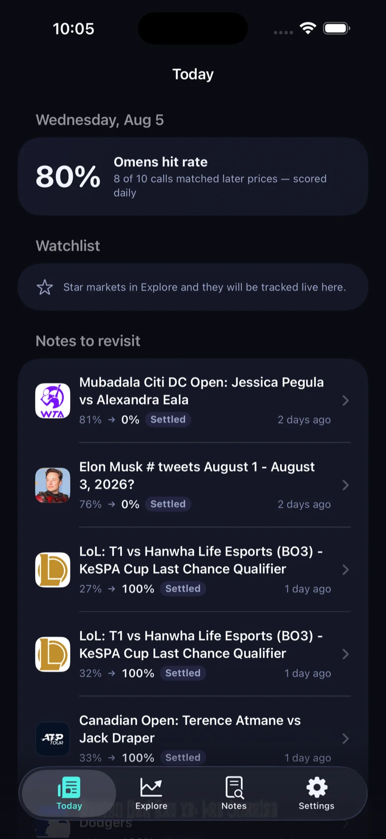 Omens app, Today tab — 80% hit rate scored daily, watchlist, and notes to revisit